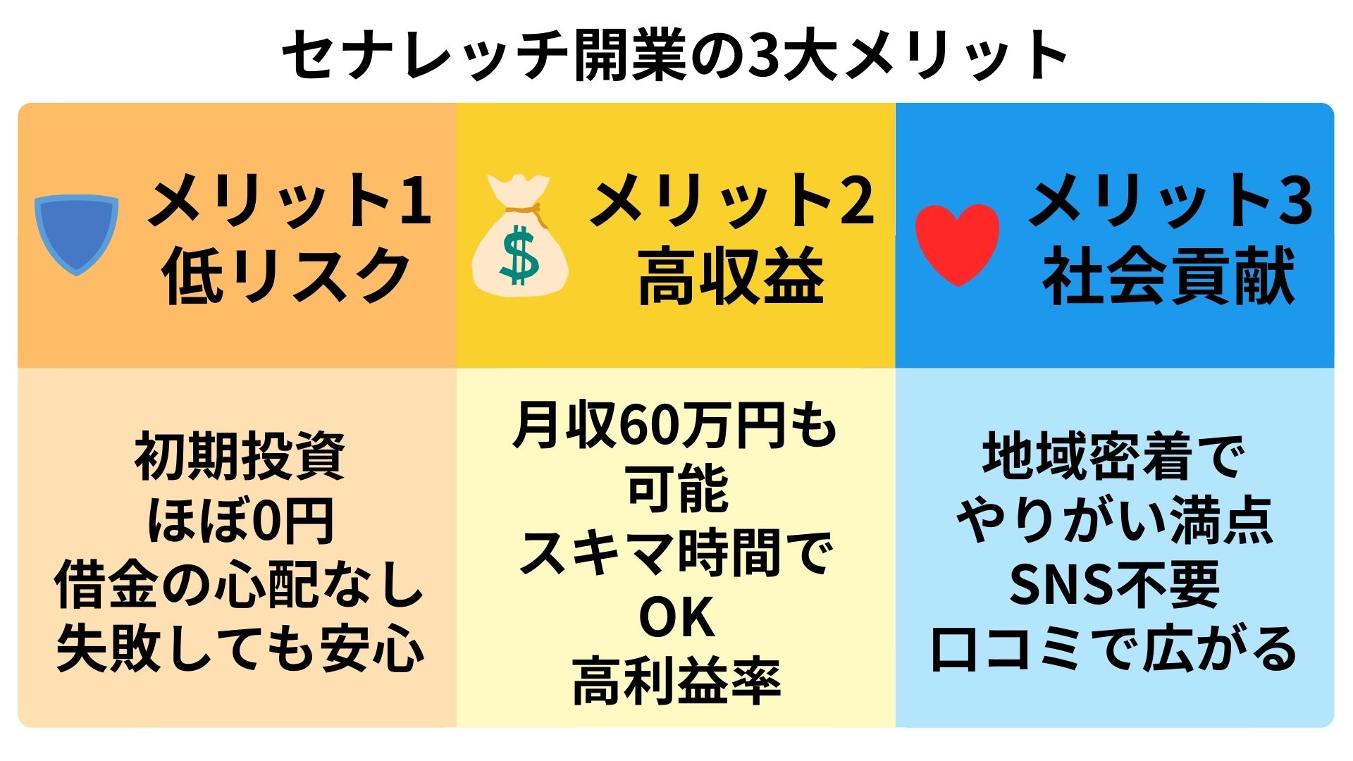 セナレッチフランチャイズのメリット - 低リスク・高収益・社会貢献を実現するビジネスモデル